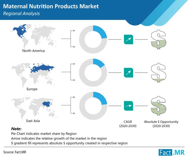 maternal nutrition products market region