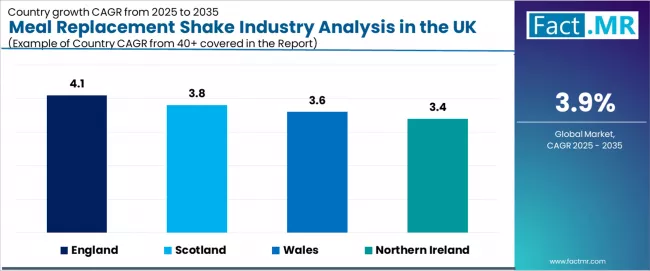 Meal Replacement Shake Industry Analysis In The Uk Cagr Analysis By Country