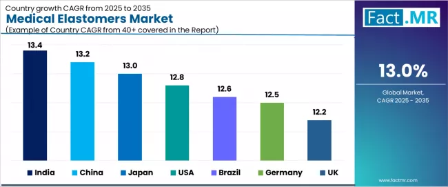 Medical Elastomers Market Cagr Analysis By Country