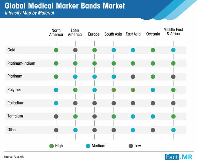 medical marker bands market by material