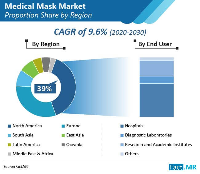 medical mask market image 01