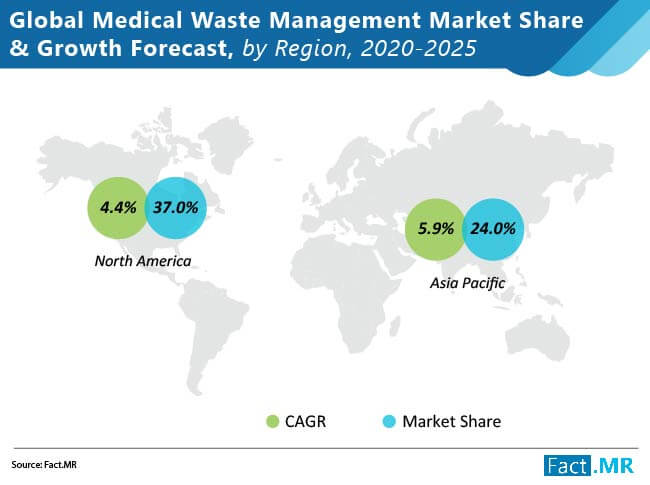 Medical Waste Management Market Share And Forecast By Region medical waste management market share and forecast by region