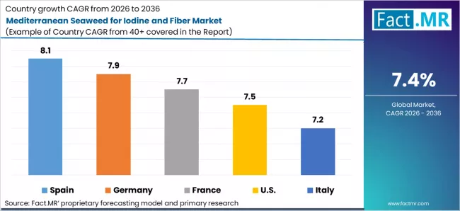 Mediterranean Seaweed For Iodine And Fiber Market Cagr Analysis By Country Mediterranean Seaweed For Iodine And Fiber Market Cagr Analysis By Country