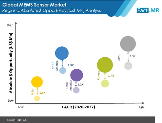 mems market image 02