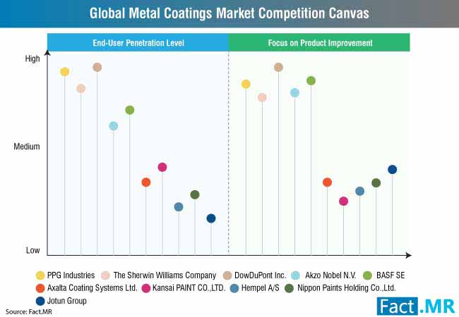 Metal Coatings Market 2 metal coatings market 2