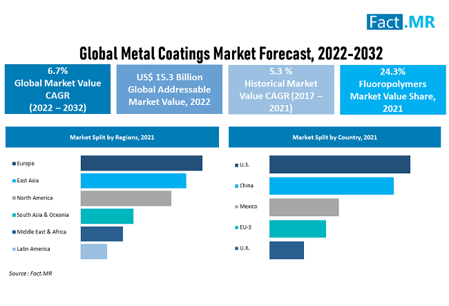 Iron Powder Market Revenue Share Detailed Analysis And Forecast