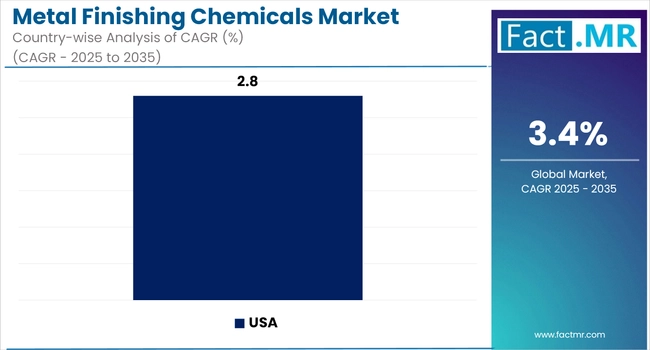 Metal Finishing Chemicals Market Cagr Analysis By Country
