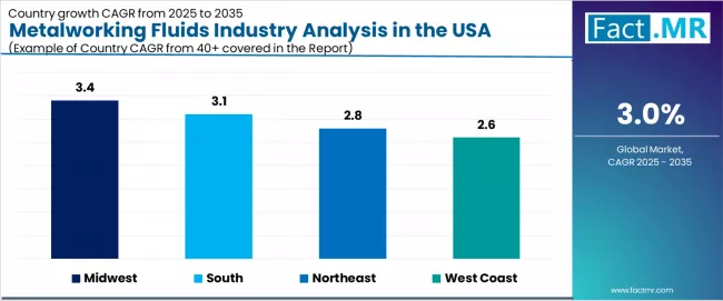Metalworking Fluids Industry Analysis In The Usa Cagr Analysis By Country