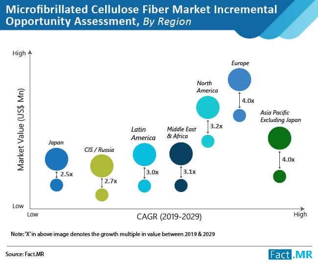 Microfibrillated Cellulose Fiber Market 03 microfibrillated cellulose fiber market 03