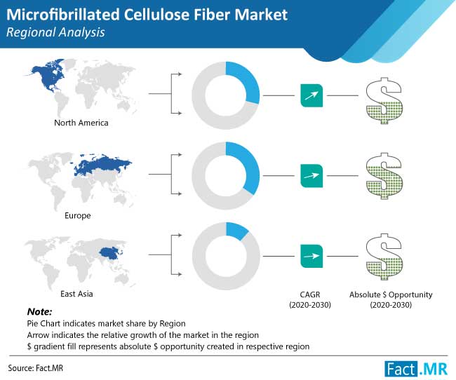 microfibrillated cellulose fiber market regional