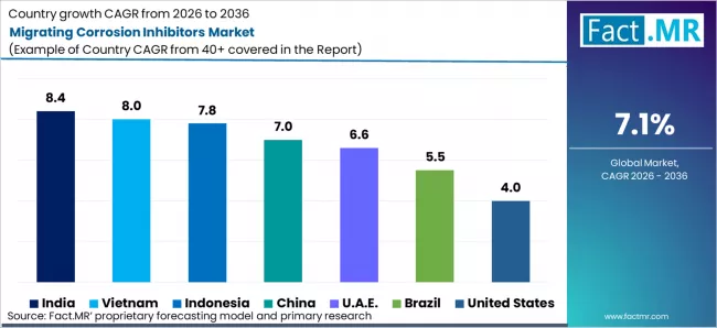 Migrating Corrosion Inhibitors Market Cagr Analysis By Country Migrating Corrosion Inhibitors Market Cagr Analysis By Country