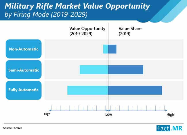 military rifle market 01