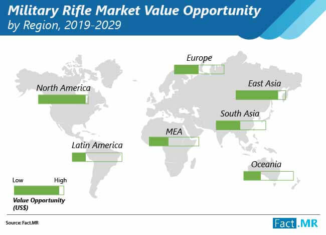 Military rifle market forecast by Fact.MR