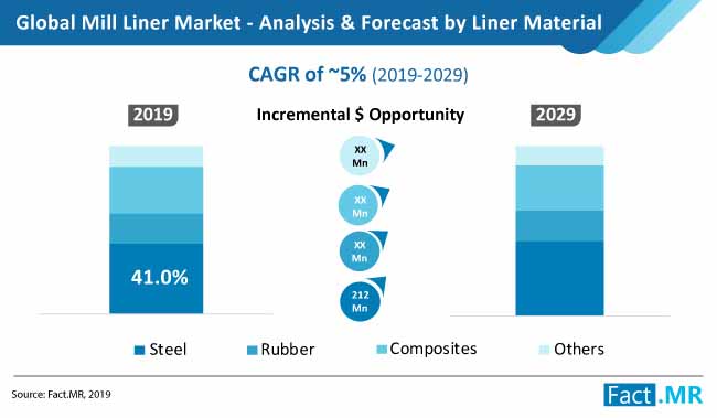 mill liners market