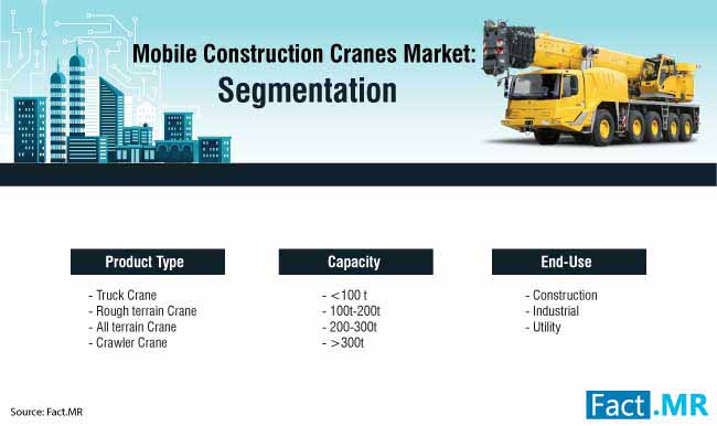 Mobile Construction Cranes Market 0 mobile construction cranes market 0