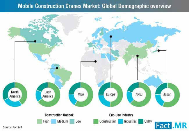 mobile construction cranes market 1