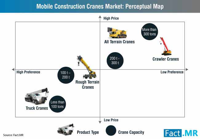 Mobile Construction Cranes Market 2 mobile construction cranes market 2