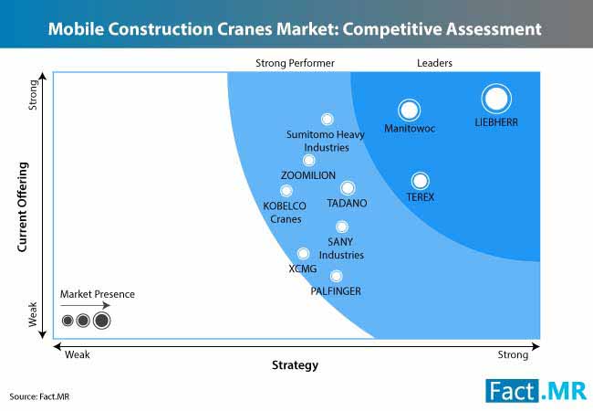 Mobile Construction Cranes Market 3 mobile construction cranes market 3