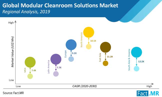 modular cleanroom solutions market region