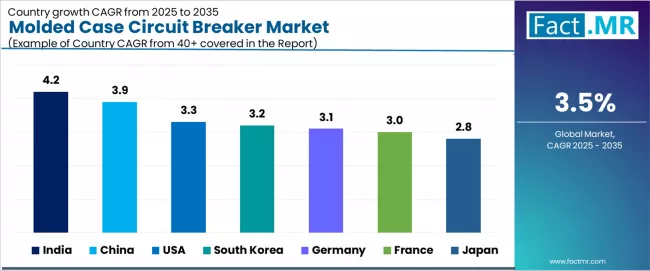 Molded Case Circuit Breaker Market Cagr Analysis By Country Molded Case Circuit Breaker Market Cagr Analysis By Country