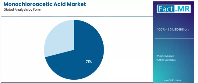 Monochloroacetic Acid Market Analysis By Form