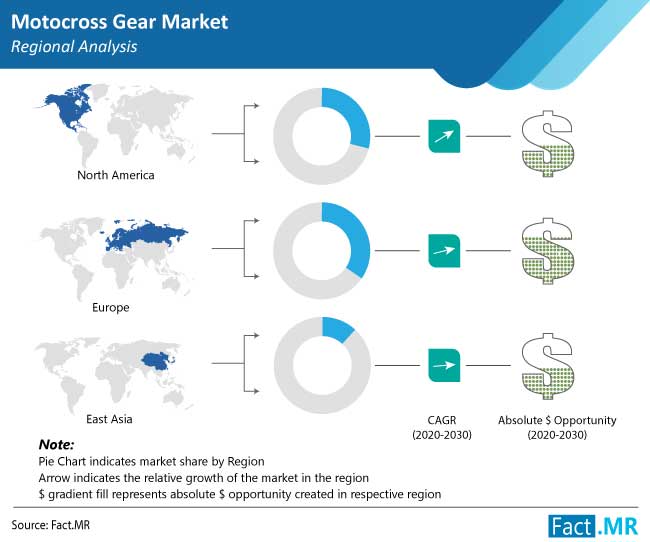 motocross gear market