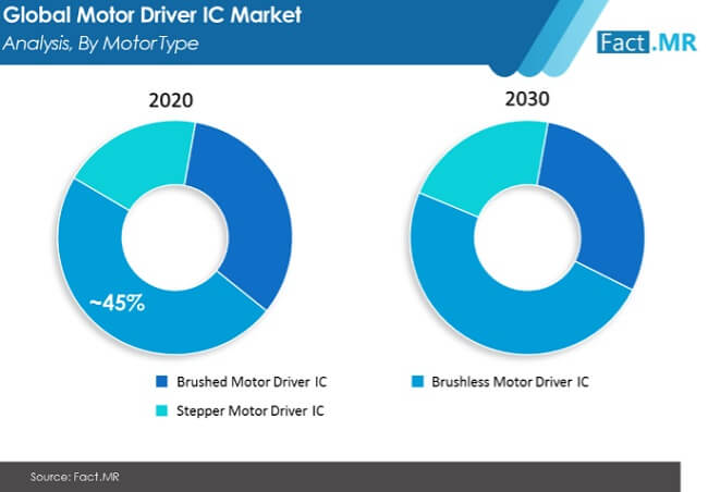 motor driver ic market image 01