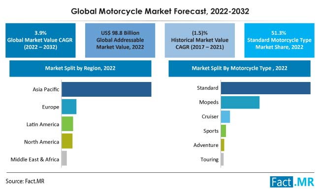 market value motorcycle