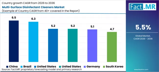 Multi Surface Disinfectant Cleaners Market Cagr Analysis By Country