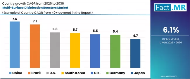 Multi Surface Disinfection Boosters Market Cagr Analysis By Country Multi Surface Disinfection Boosters Market Cagr Analysis By Country