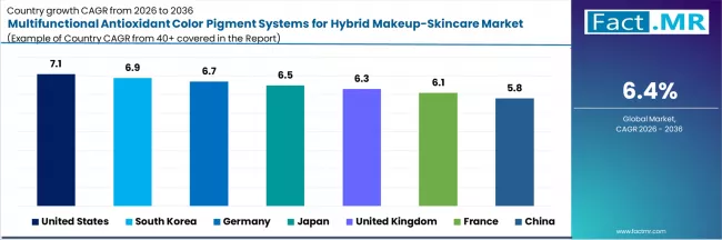 Multifunctional Antioxidant Color Pigment Systems For Hybrid Makeup Skincare Market Cagr Analysis By Country