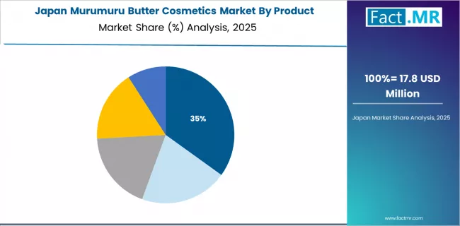 Murumuru Butter Cosmetics Market Japan Market Share Analysis By Product Murumuru Butter Cosmetics Market Japan Market Share Analysis By Product