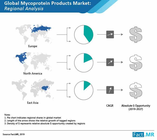 mycoprotein products market 02