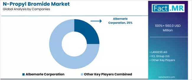 N Propyl Bromide Market Analysis By Company