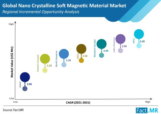 nano crystalline soft magnetic materials market 1