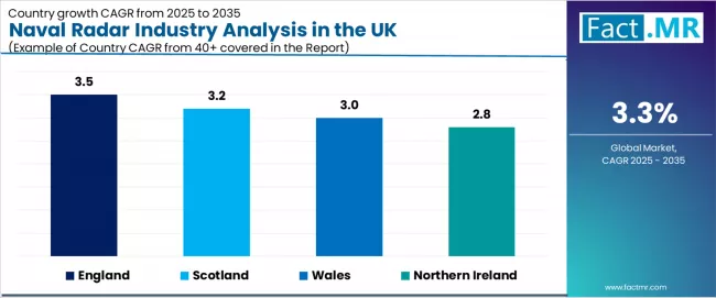 Naval Radar Industry Analysis In The Uk Cagr Analysis By Country Naval Radar Industry Analysis In The Uk Cagr Analysis By Country