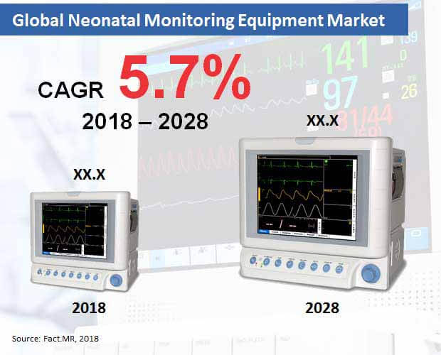 neonatal monitoring equipment market