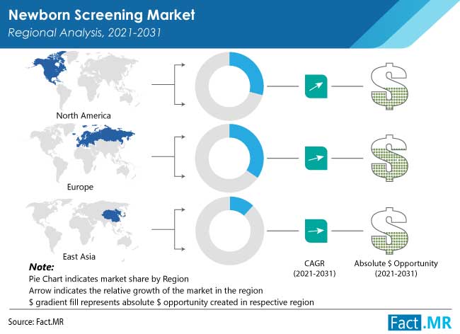 newborn screening market