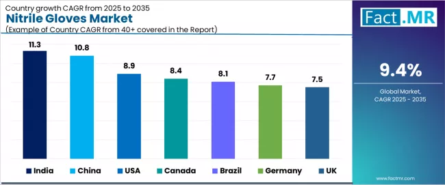 Nitrile Gloves Market Cagr Analysis By Country Nitrile Gloves Market Cagr Analysis By Country