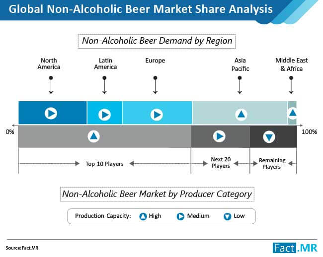 non alcoholic bear market 02