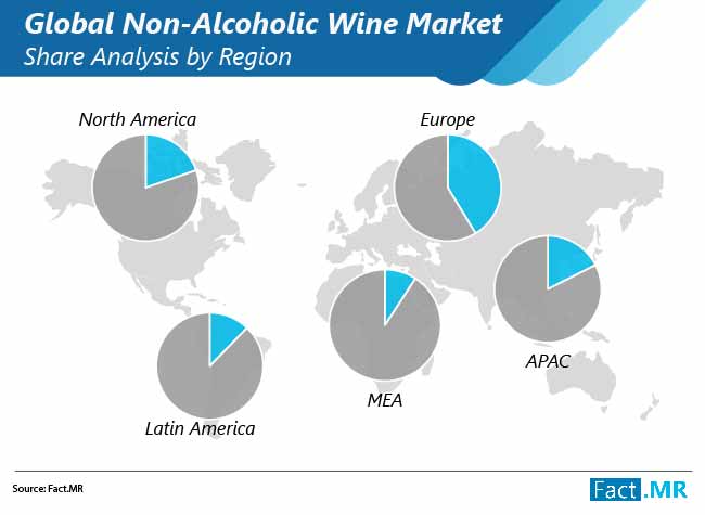 non alcoholic wine market share analysis by region