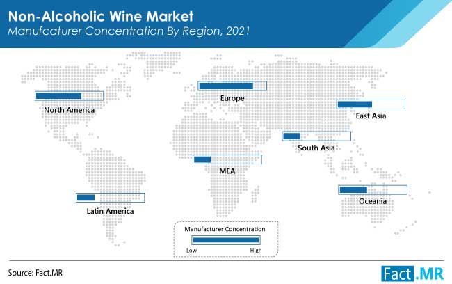 Non alcoholic wine market competition by Fact.MR