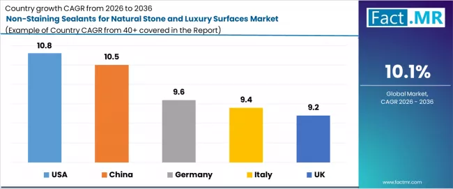 Non Staining Sealants For Natural Stone And Luxury Surfaces Market Cagr Analysis By Country