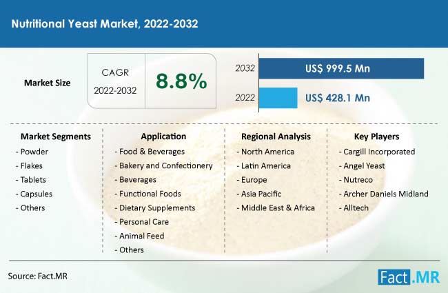 Ceramic tiles market analysis by region and application by Fact.MR