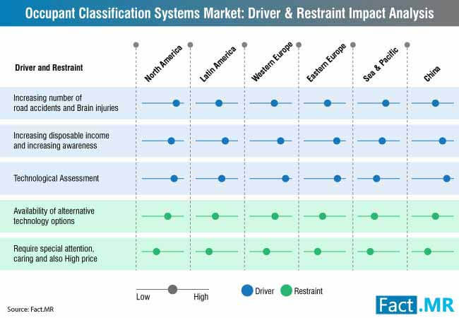 Occupant Classification System Market 0 occupant classification system market 0