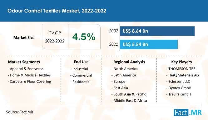 Healthcare Textiles Home