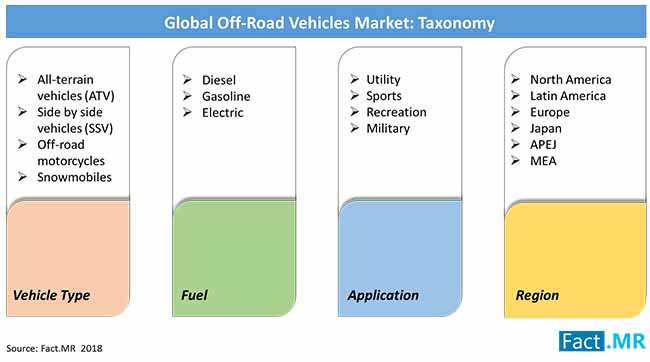 off road vehicles market taxonomy