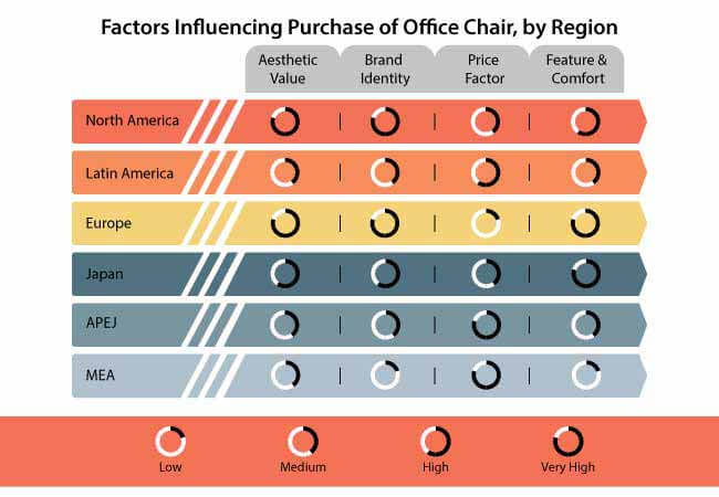 office chair market