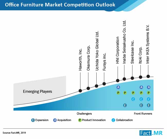 office furniture market 01