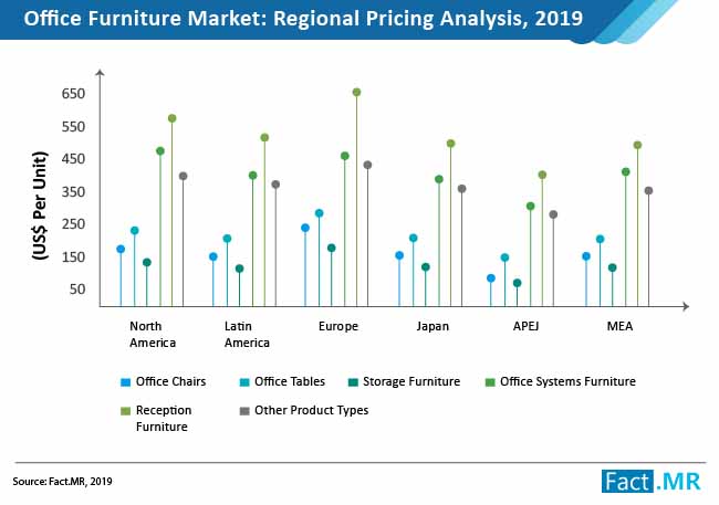 office furniture market 02